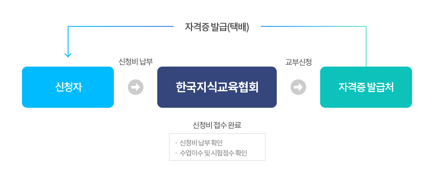 �ڰ������������̹���